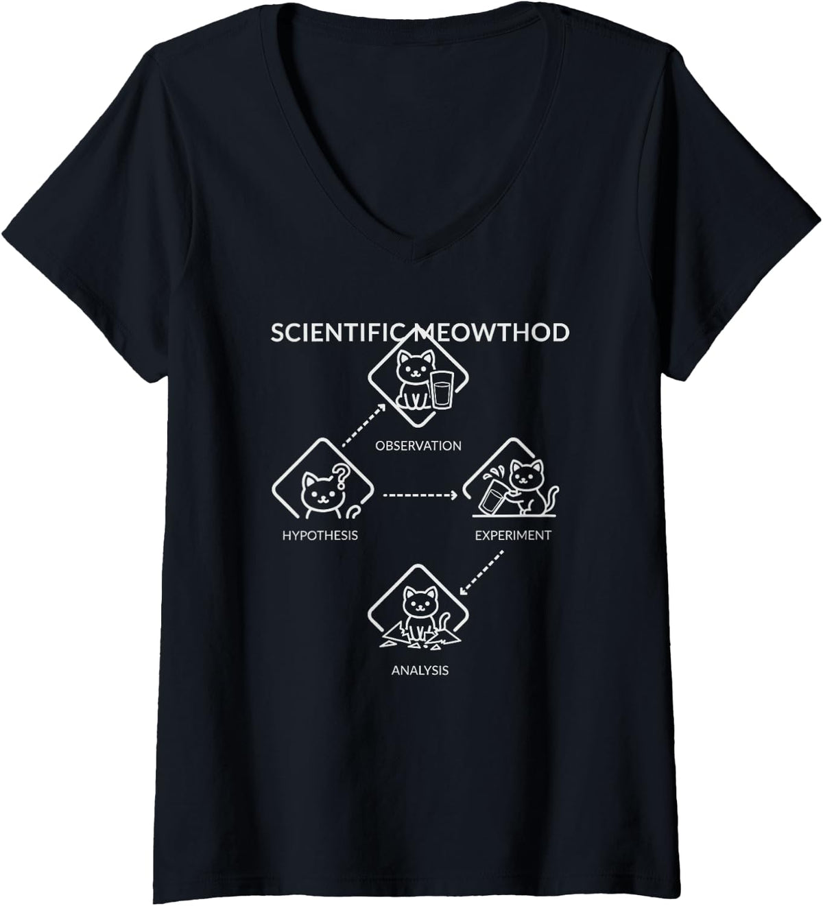 Women's Scientific Meowthod Funny Cat Mom Science Humor for Women V-Neck T-Shirt - Black