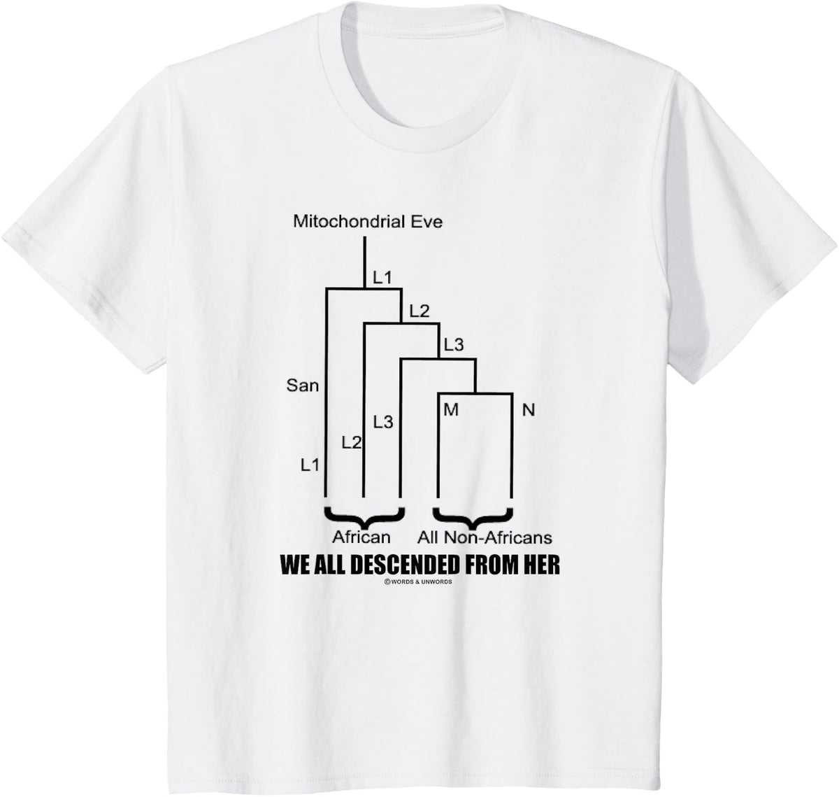 We All Descended From Her Mitochondrial Eve Lineage Ancestry T-Shirt - White