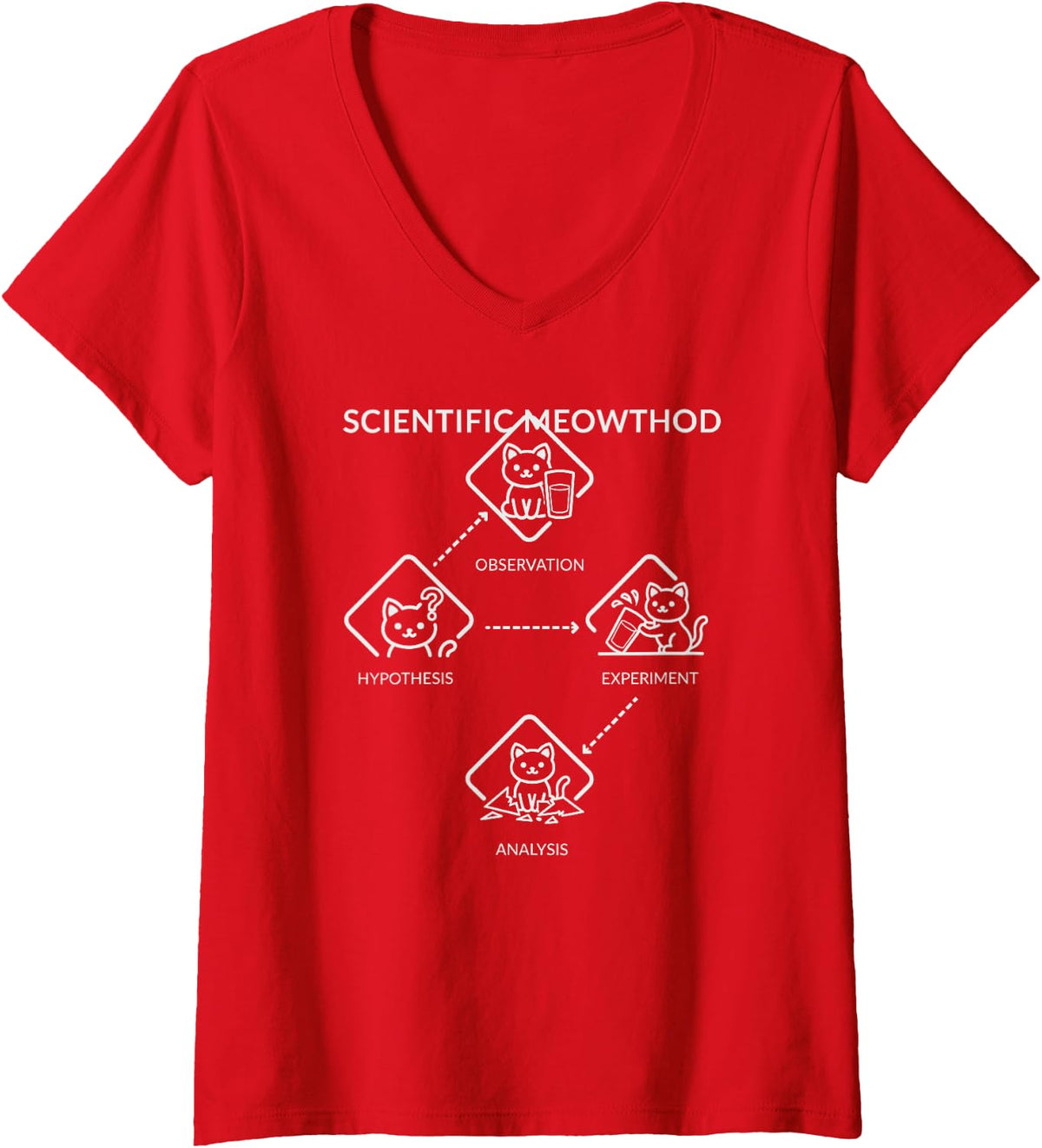 Women's Scientific Meowthod Funny Cat Mom Science Humor for Women V-Neck T-Shirt - Red