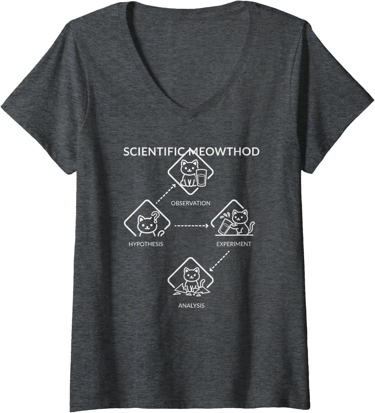 Women's Scientific Meowthod Funny Cat Mom Science Humor for Women V-Neck T-Shirt - Dark Heather Grey